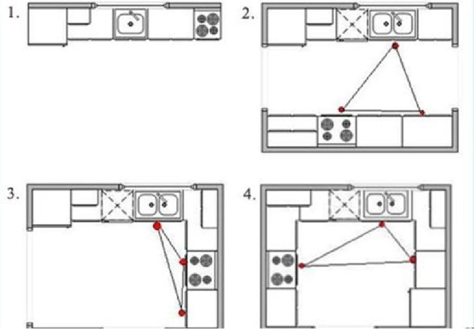 Расположение на кухне в соответствии с определенным планом кухонной мебели и оборудования